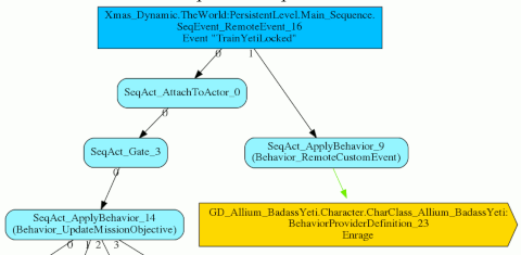 Graph of a Kismet sequence from the Christmas Headhunter Pack