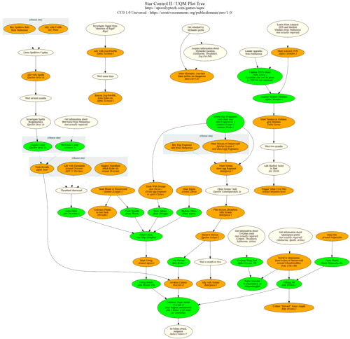 UQM Plot Tree (shrunk)